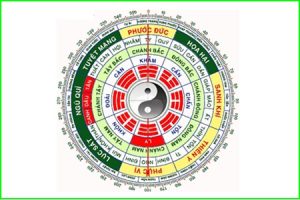HƯỚNG ĐẶT MỘ TỐT THEO NGŨ HÀNH TRONG PHONG THỦY VÀ ĐÁ MỸ NGHỆ